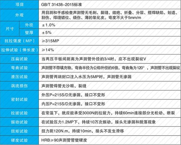 运城钳压式声测管产品性能参数